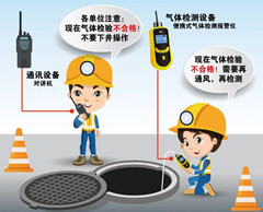 桐城有限空间操作说明